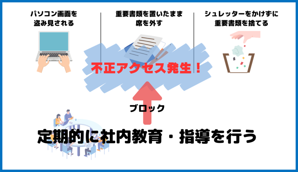 不正アクセス　原因